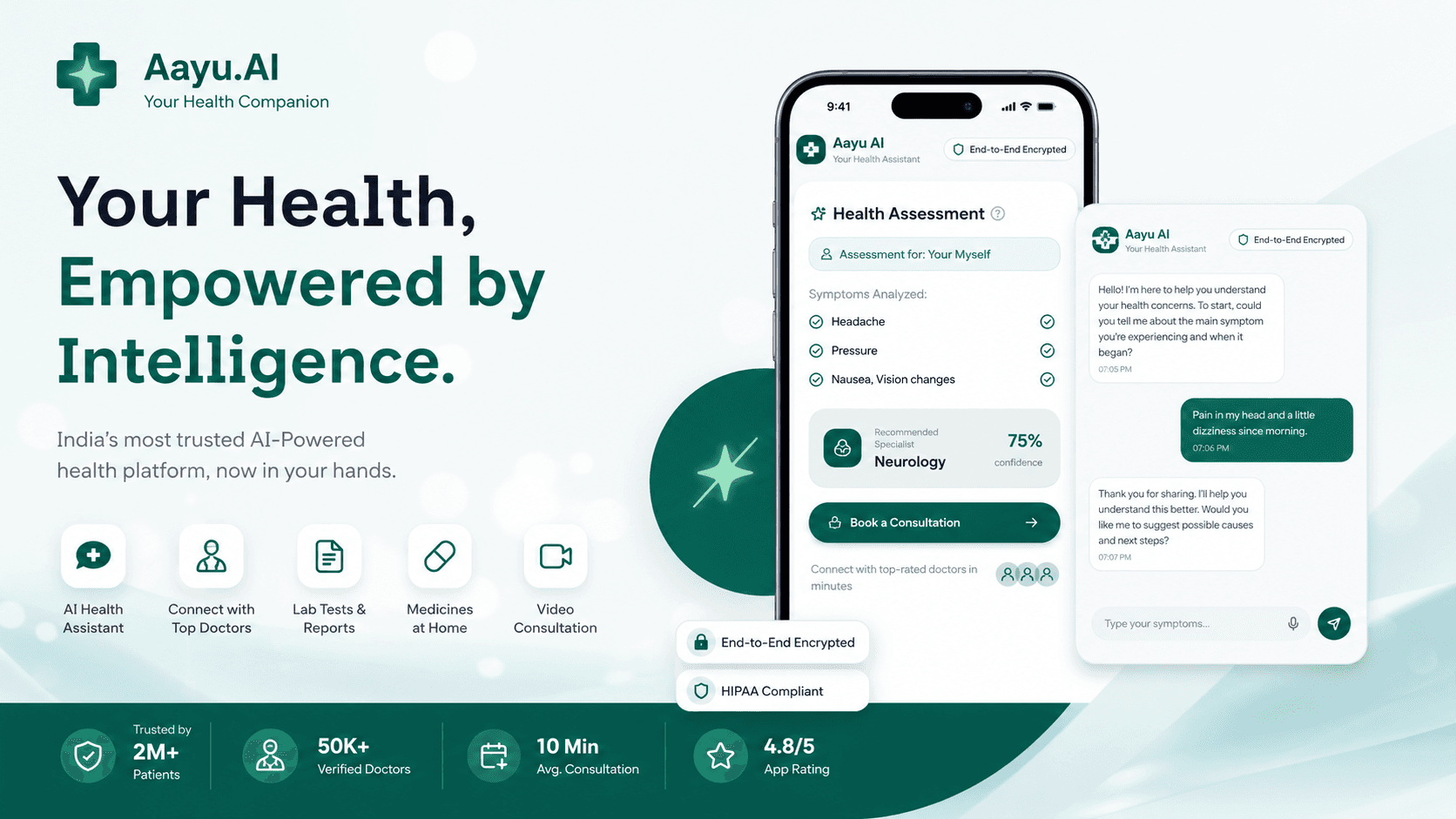 Aayu AI — Healthcare Intelligence Platform